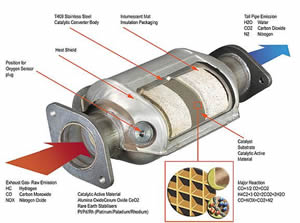 Wholesale Catalytic Converters